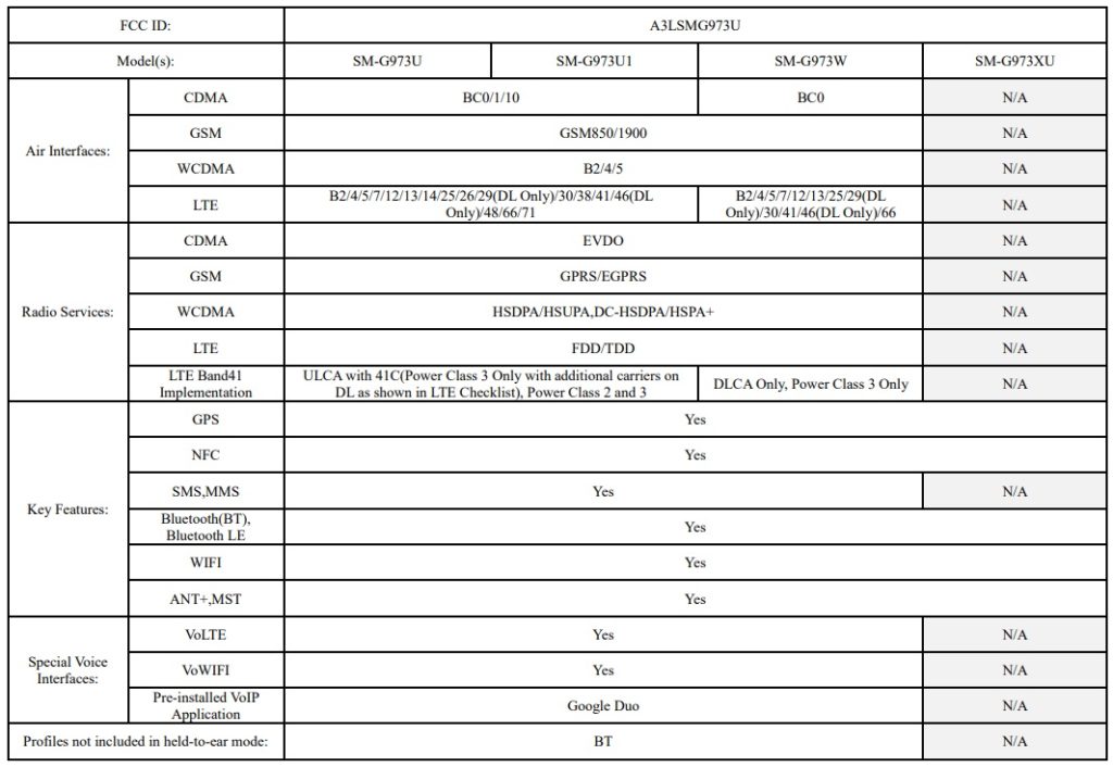 Le Galaxy S10 sera équipé du Wi-Fi 6 et du chargement sans fil inversé 53 S10 FCC Bands