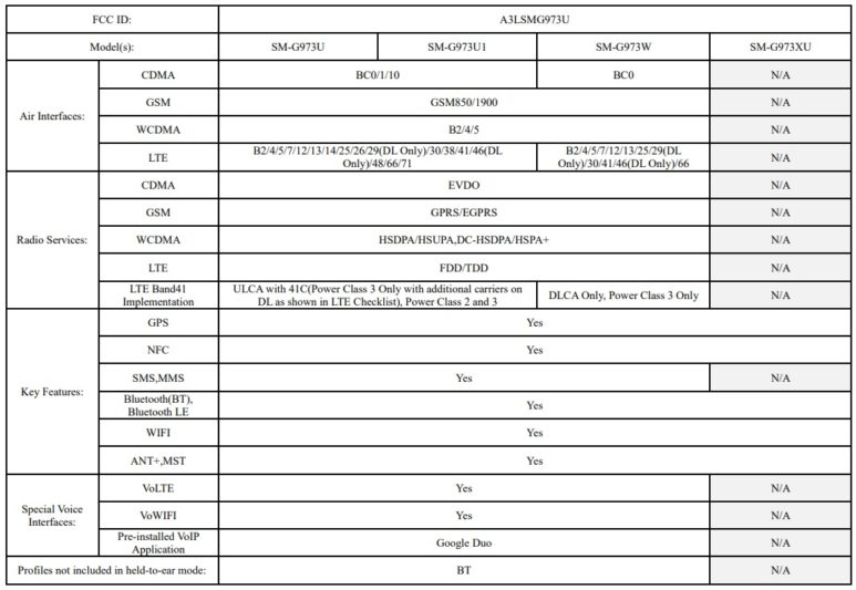 S10-FCC-Bands S10 FCC Bands