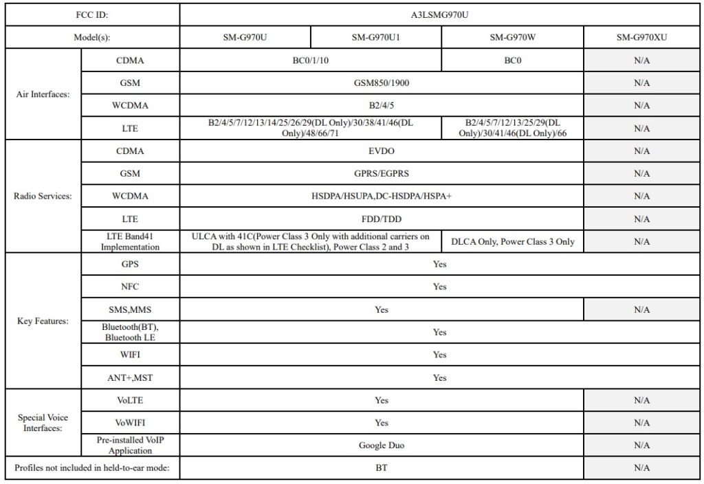 Le Galaxy S10 sera équipé du Wi-Fi 6 et du chargement sans fil inversé 54 S10e FCC Bands