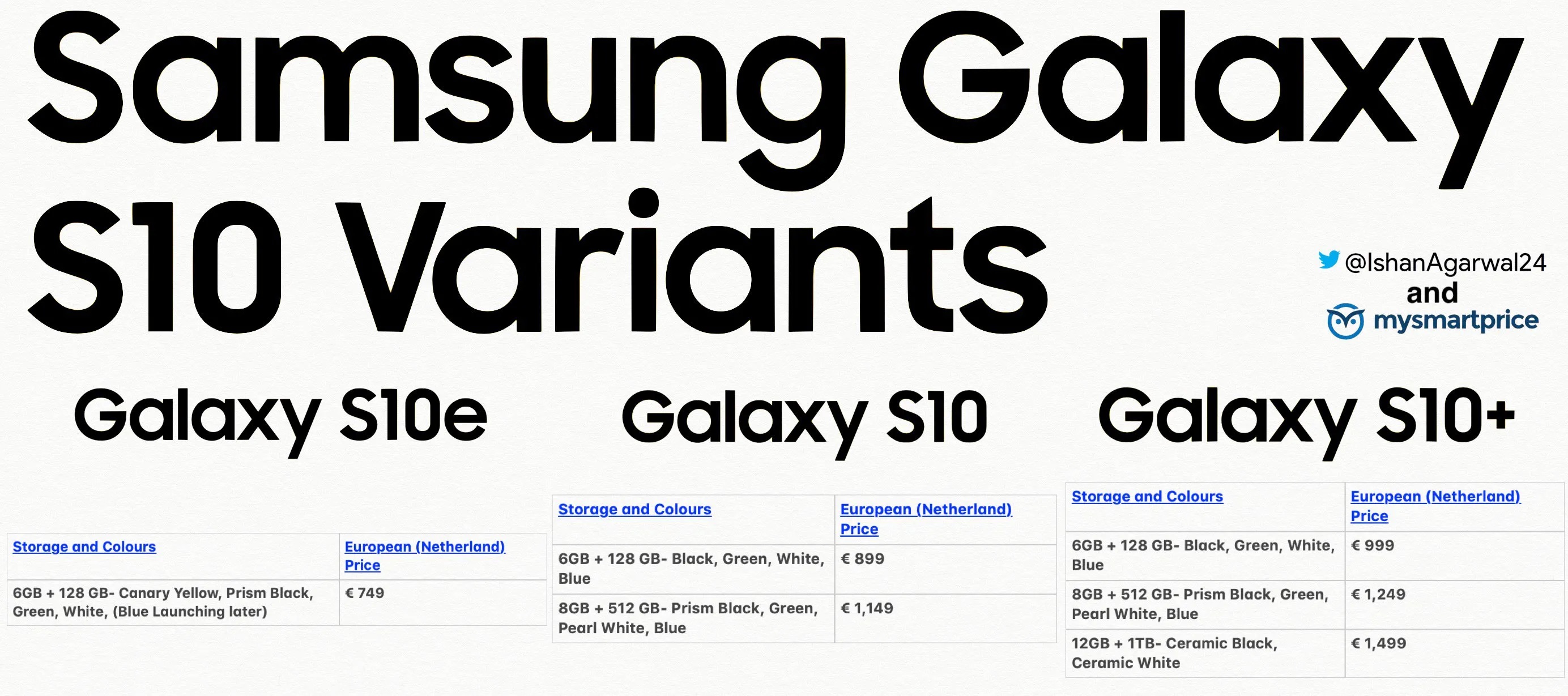 samsung galaxy s10 pricing 2 cbwdis