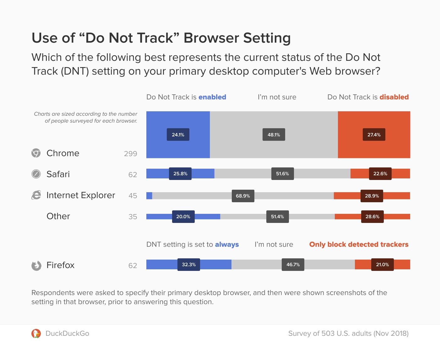 Do Not Track Browser Setting 2