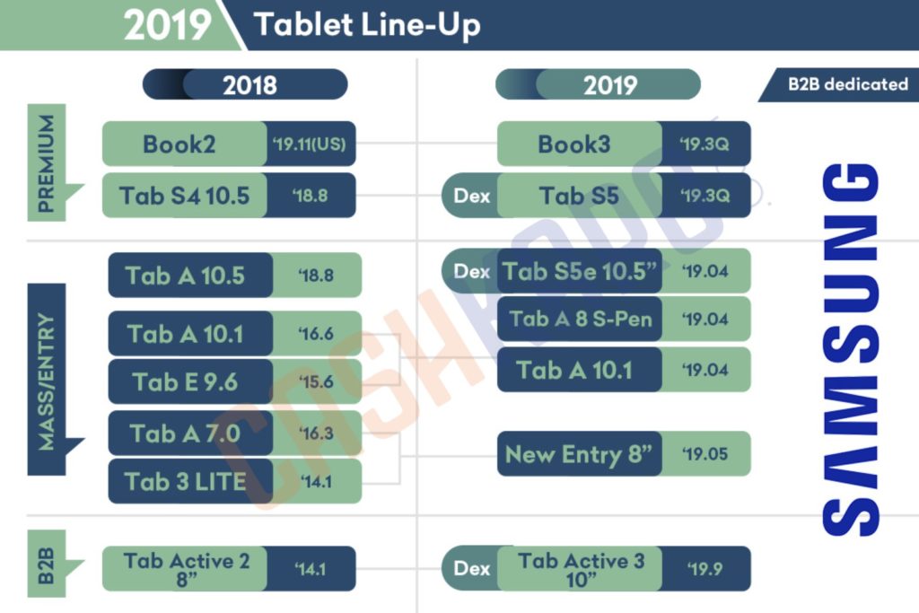 Voici les tablettes, wearables et les smartphones que Samsung lancera cette année 52 Samsung Tablet Lineup