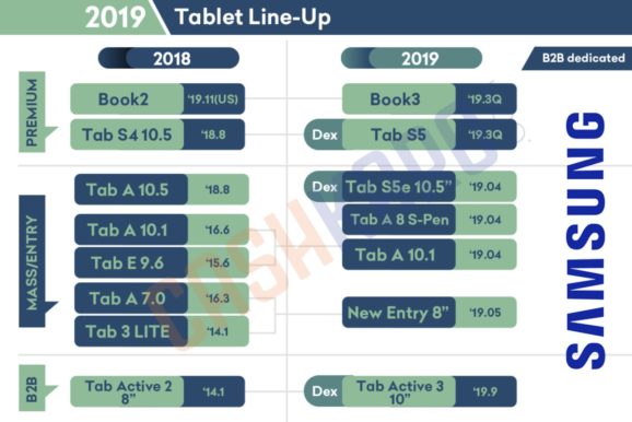 Samsung Tablet Lineup