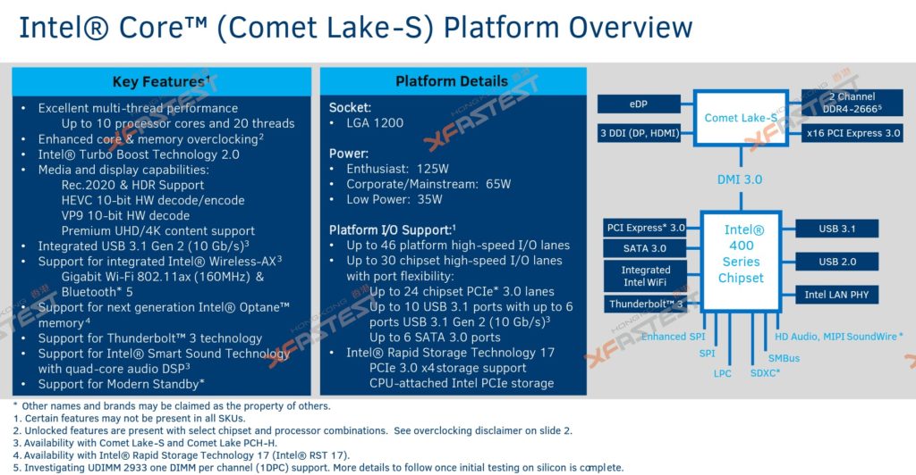 Intel lancerait des processeurs Comet Lake à 10 cœurs pour les ordinateurs de bureau en 2020 46 intel comet lake lga 1159 1200 n 1
