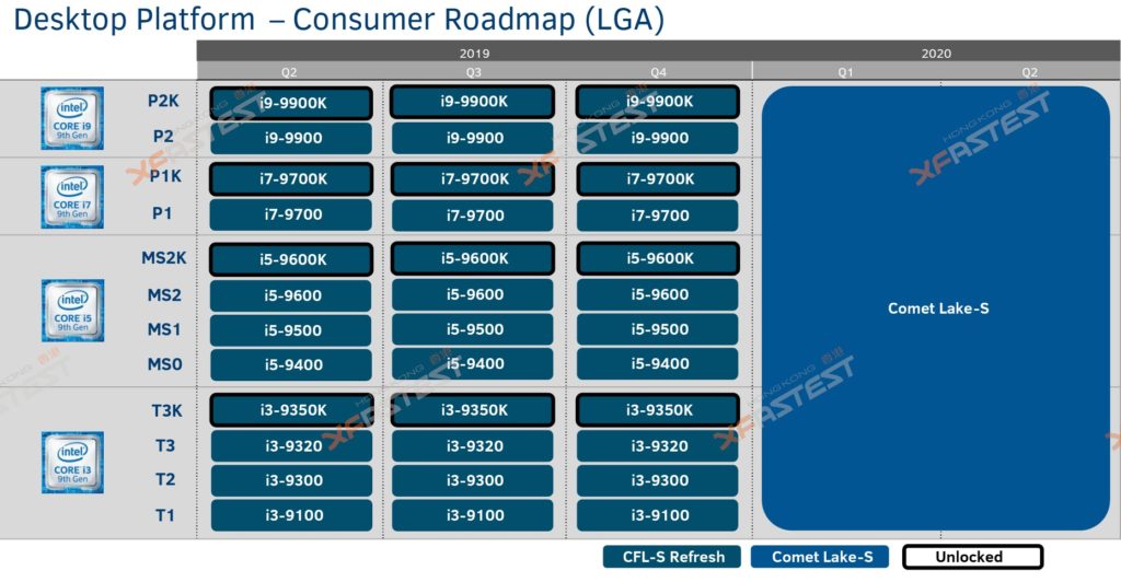 Intel lancerait des processeurs Comet Lake à 10 cœurs pour les ordinateurs de bureau en 2020 47 intel comet lake lga 1159 1200 n