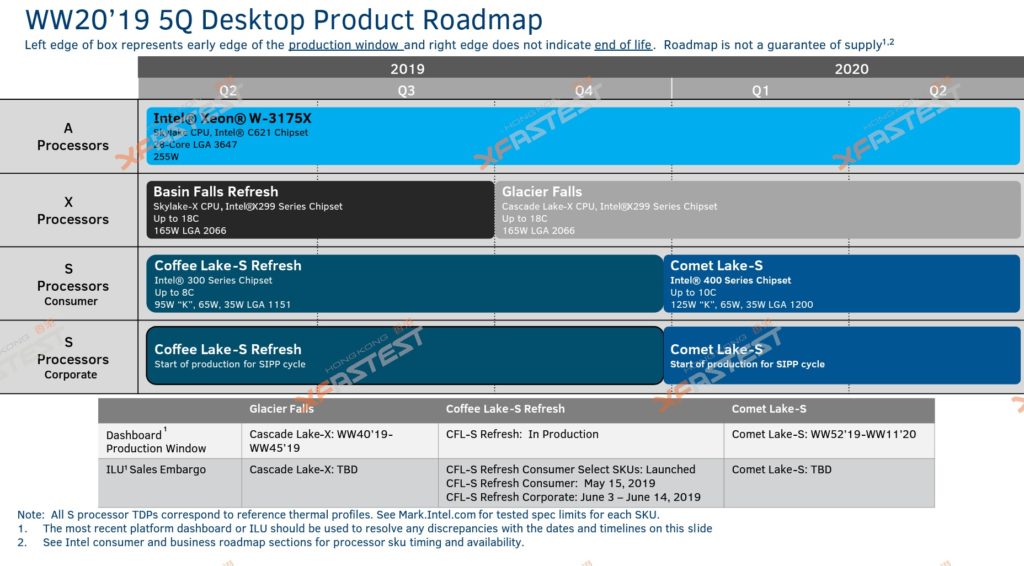 Intel lancerait des processeurs Comet Lake à 10 cœurs pour les ordinateurs de bureau en 2020 48 intel comet lake lga 1159 1200 n 2