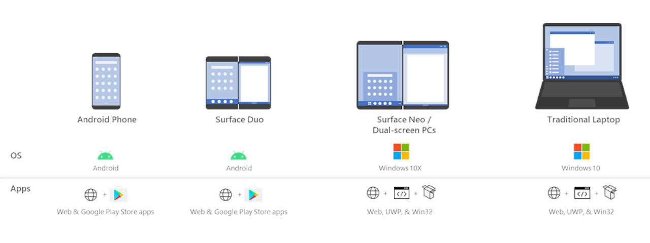 surface apps
