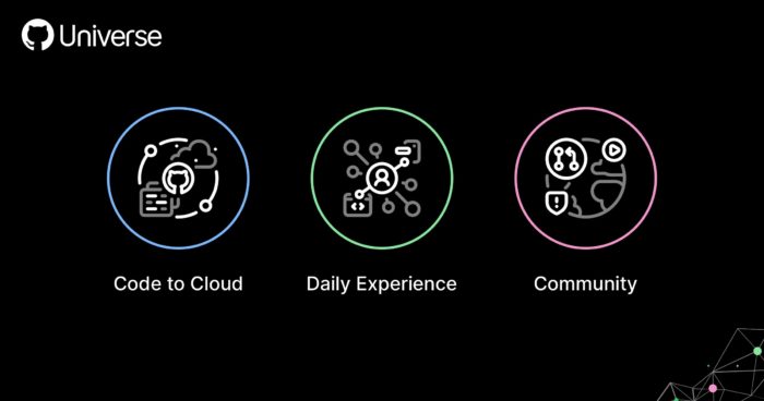 GitHub lance une application iOS, l’application Android arrive en 2020