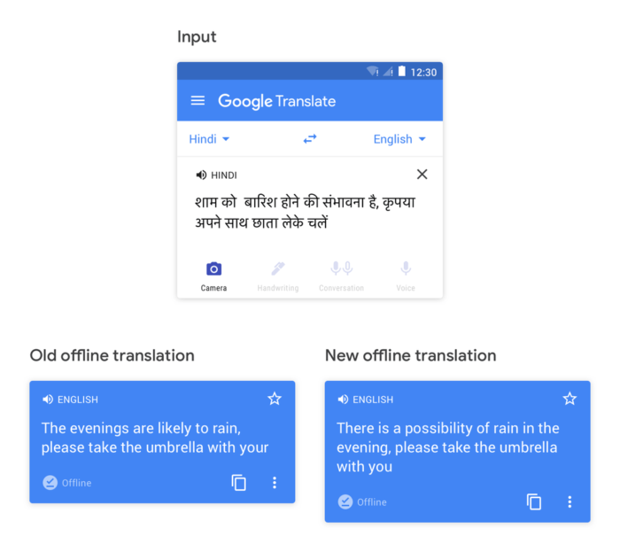 Google Traduction propose des traductions améliorées en mode hors ligne