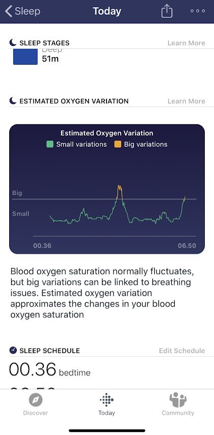 fitbit blood oxygen monitoring