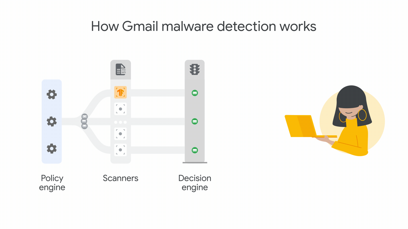 gmail detection with ai scanner with heading