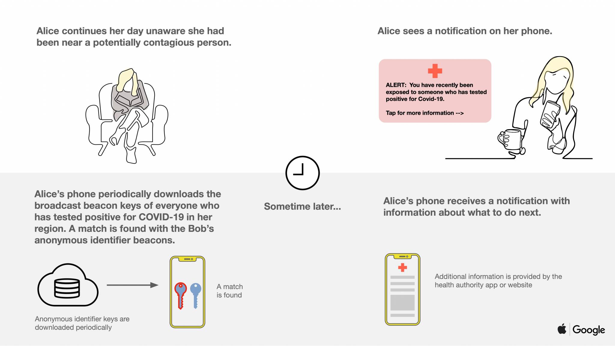 Overview of COVID 19 Contact Tracing Using BLE 3 2048x1152 1 1