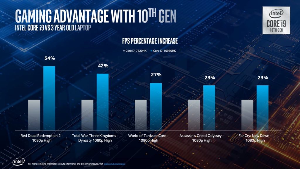 intel 10th gen core h series 4