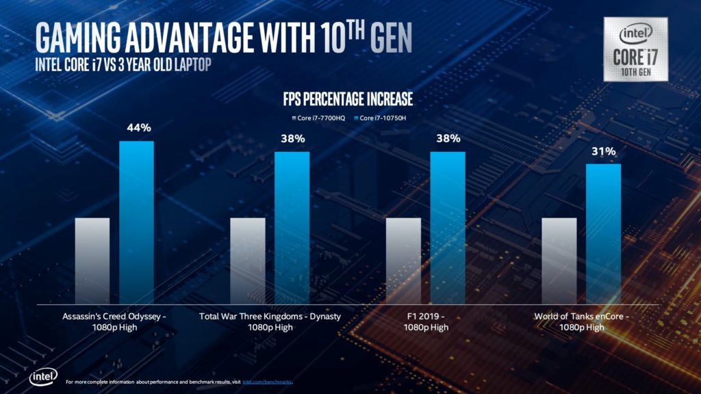 intel 10th gen core h series 5