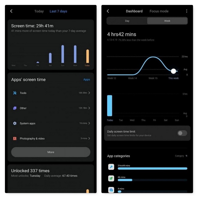 Est-ce les premières captures de la surcouche MIUI 12 de Xiaomi ? 52 screen time miui 12