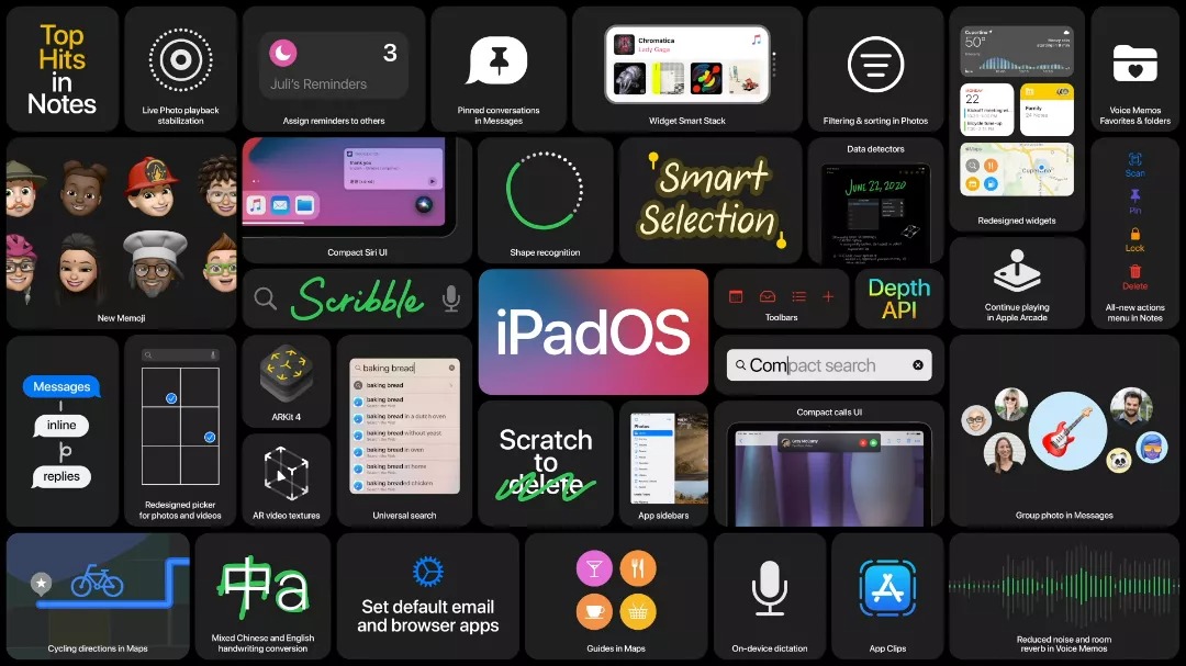 WWDC 2020 : tout ce qu'Apple a annoncé lors de la conférence en ligne 55 DgA2HK4 1