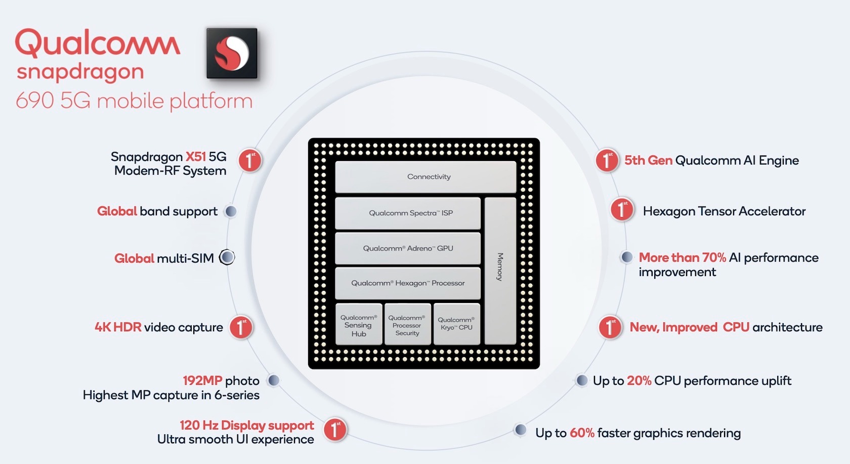 Snapdragon 690 5G specifications