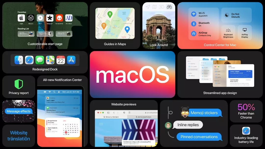 iOS 14, iPadOS 14, macOS Big Sur et watchOS 7 : quels appareils reçoivent des mises à jour ? 49 macos