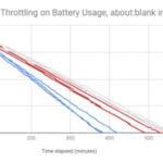 Google Chrome devrait bientôt être moins énergivore 33 Throttle Javascript timers in background
