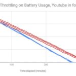 Google Chrome devrait bientôt être moins énergivore 34 Throttle Javascript timers in background YouTube