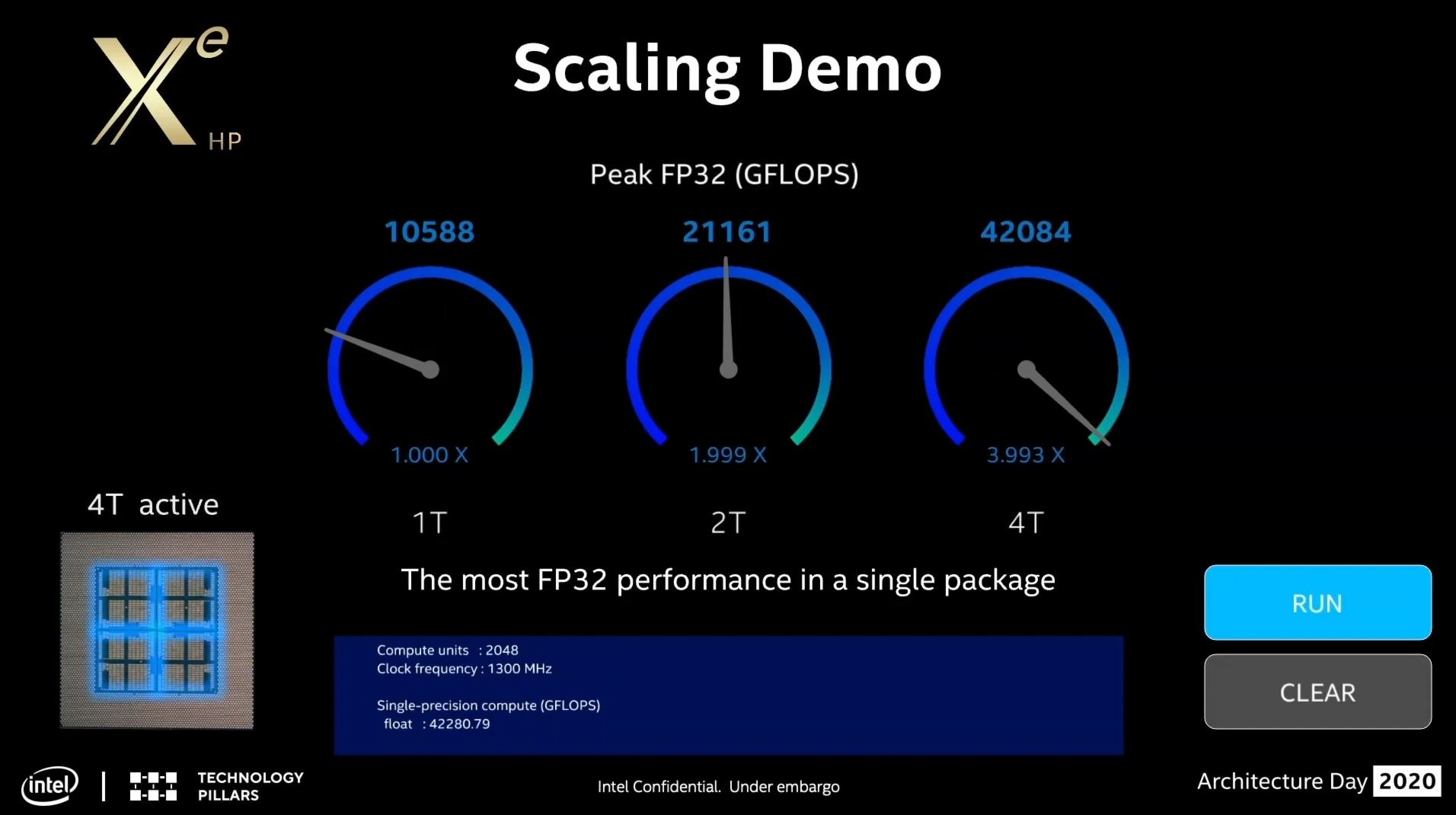 Intel Xe HP GPU Benchmark 4 Tile