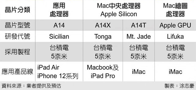 apple silicon roadmap copy