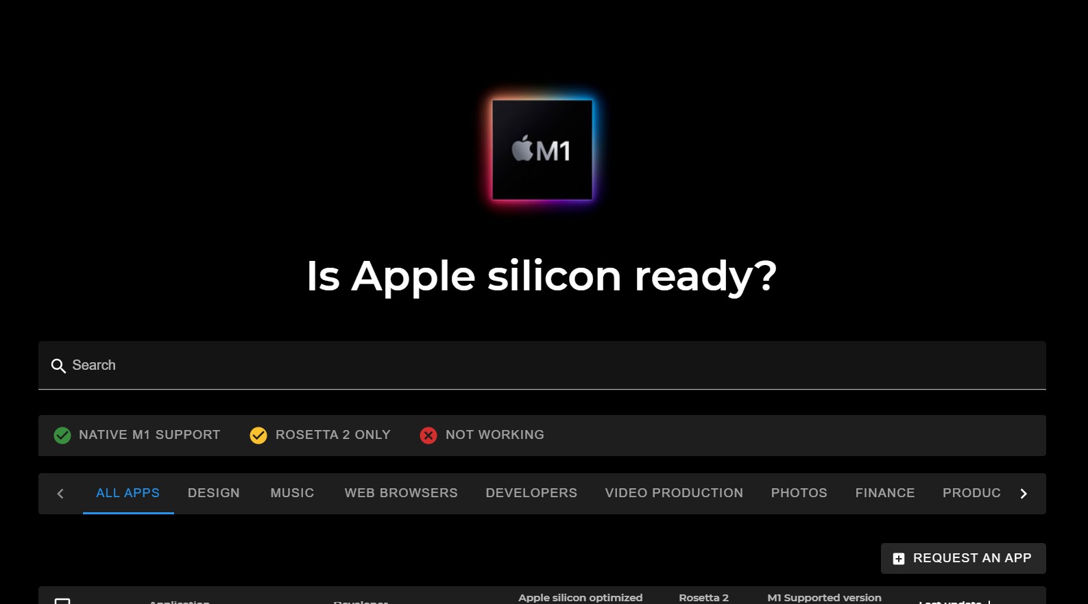 apple silicon ready