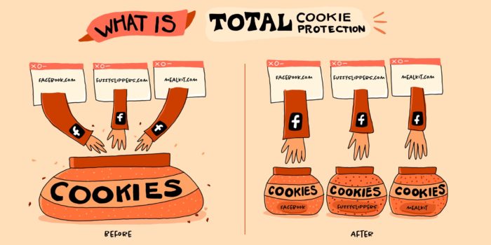 Firefox 86 apporte une protection totale contre les cookies et le support PiP multiples