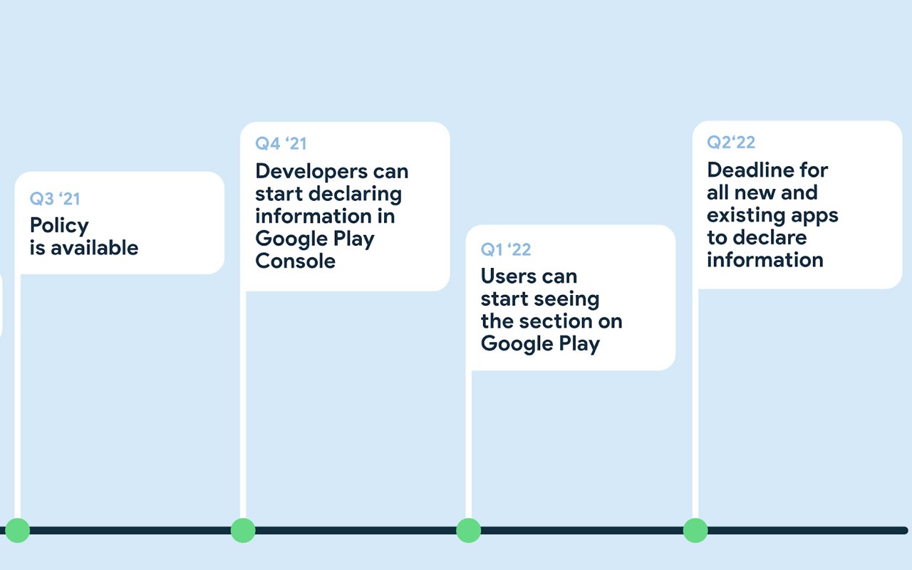 Google suit Apple et exigera des informations sur la confidentialité des apps 50 deadline2352