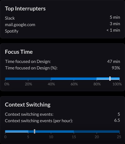 Rize est une application de suivi du temps pour vous aider à booster votre productivité 52 focus