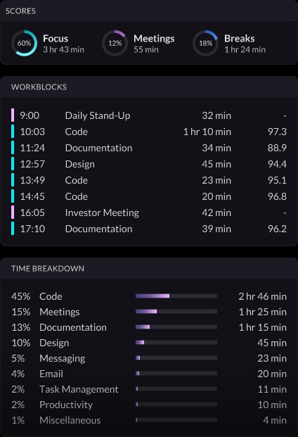 Rize est une application de suivi du temps pour vous aider à booster votre productivité 51 visualize