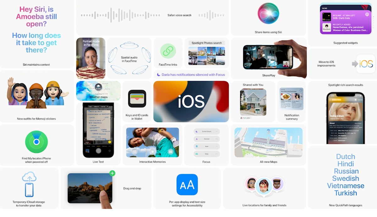 ios 15 overview