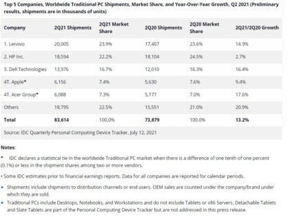 idc pc q2 2021