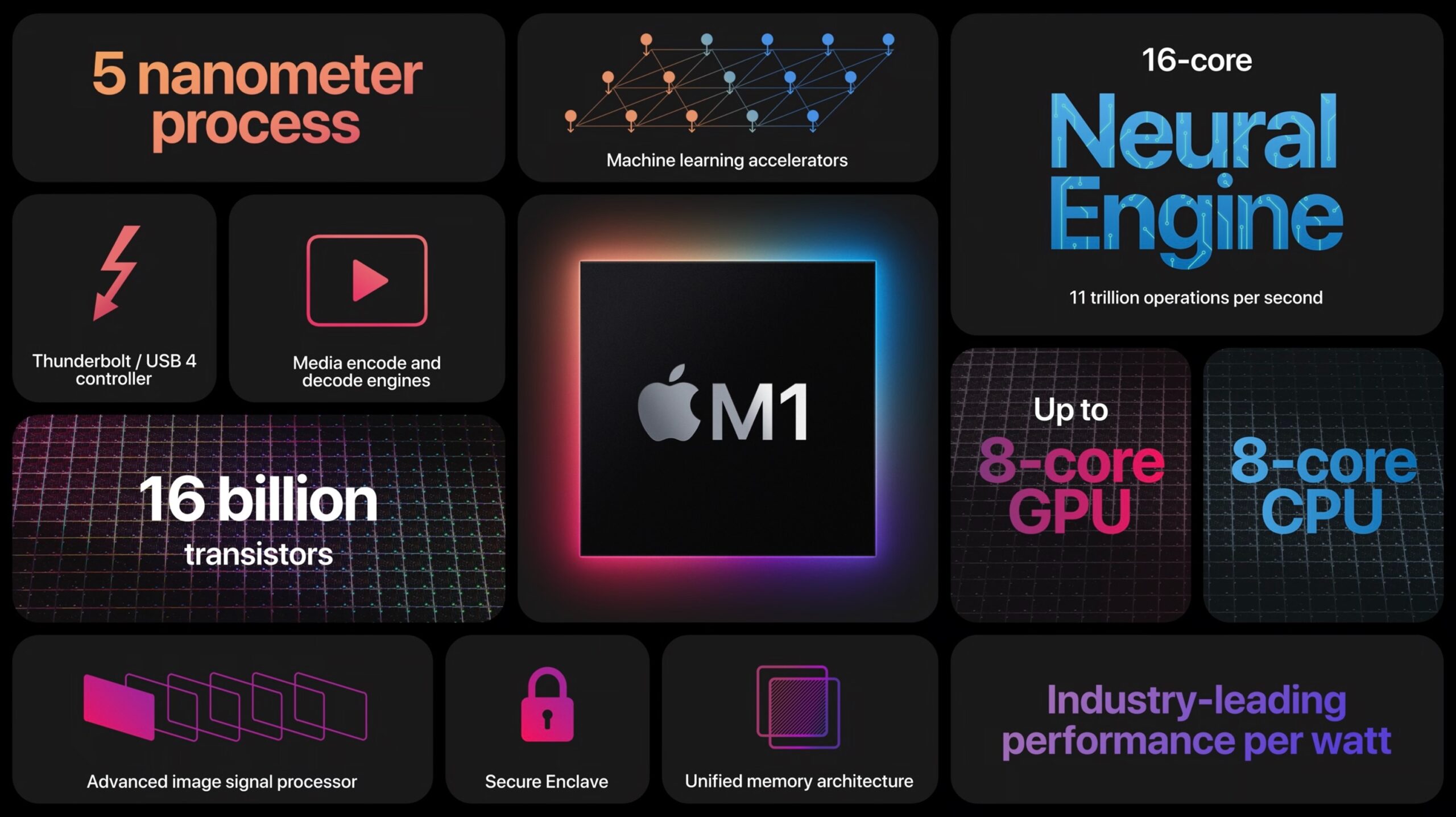 apple m1 chip scaled