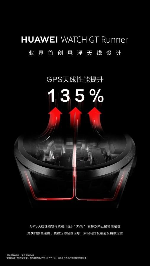 Huawei Watch GT Runner 2