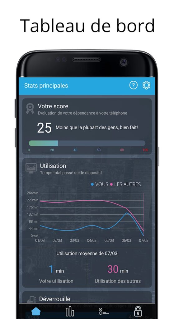 Les meilleures applications pour limiter le temps d'écran sur Android et iOS 80 W3dqN2ECJm5pH7MmRt xAJjldLSyB 4m