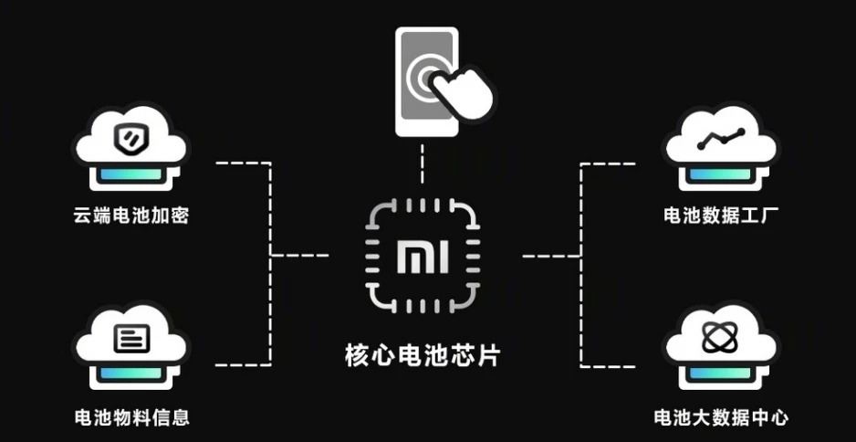 Xiaomi a créé une nouvelle percée dans sa technologie de batterie pour mobile 51