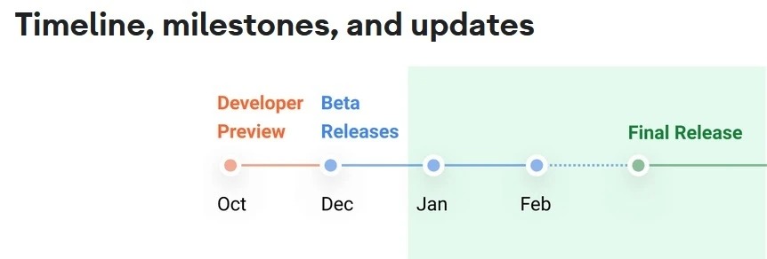 12LRoadmap