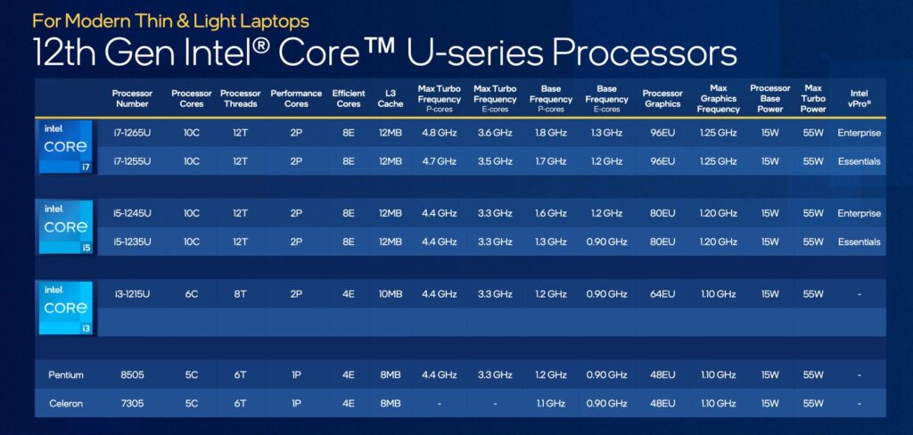 Intel affirme que les nouvelles puces Alder Lake de 12e génération surpassent le Apple M1 Pro 40 Screen Shot 2022 01 03 at 8.40.4 1