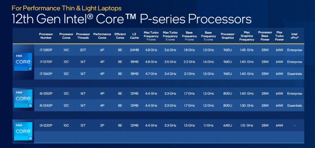 Intel affirme que les nouvelles puces Alder Lake de 12e génération surpassent le Apple M1 Pro 41 Screen Shot 2022 01 03 at 8.40.4