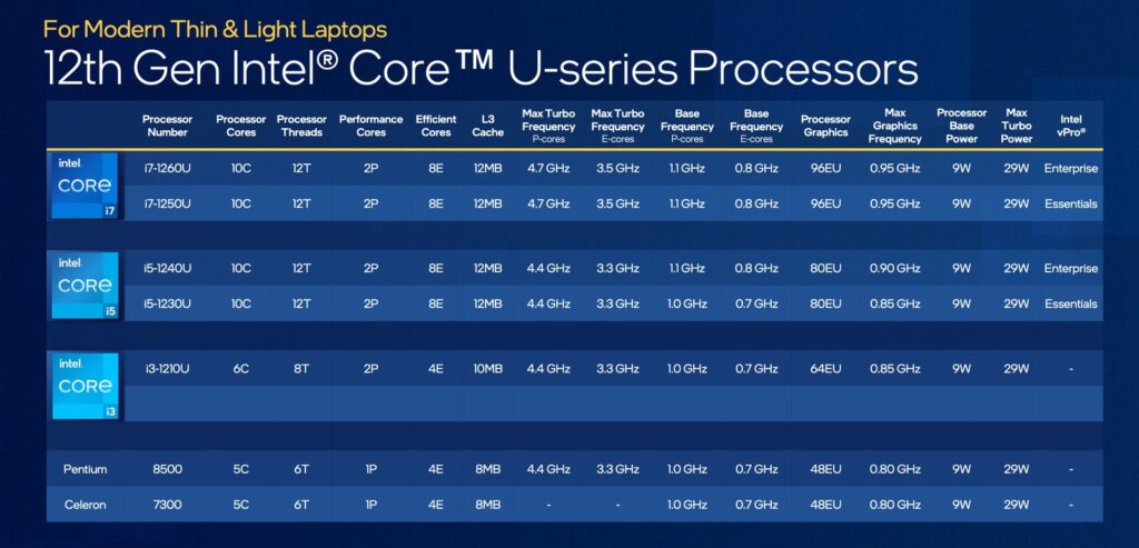 Intel affirme que les nouvelles puces Alder Lake de 12e génération surpassent le Apple M1 Pro 39 Screen Shot 2022 01 03 at 8.40.5