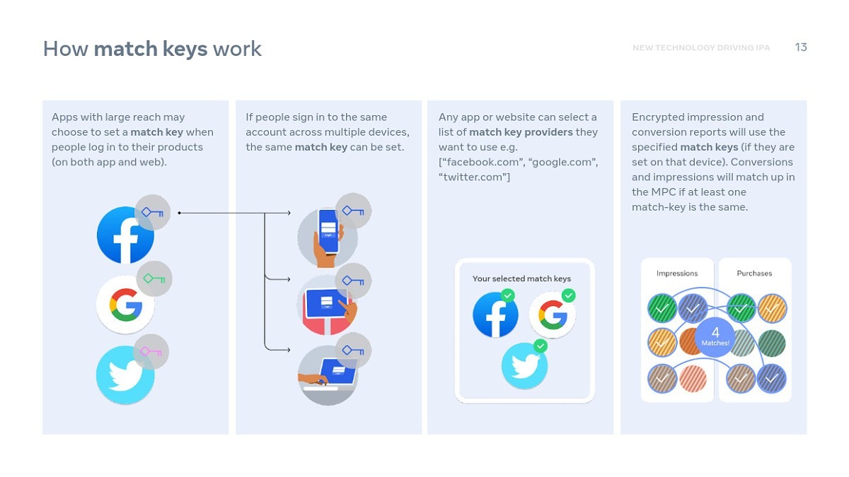 facebook mozilla ad tracking tec