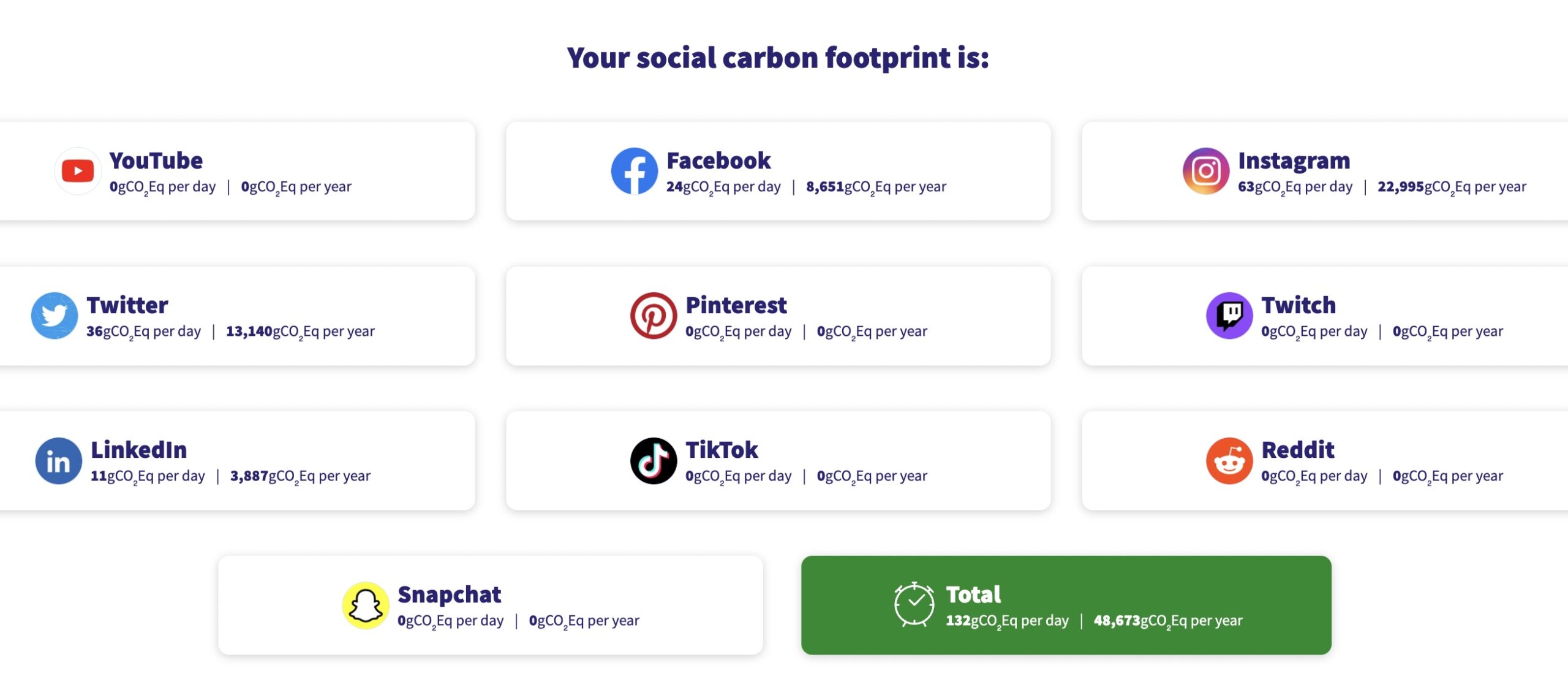 site web permet calculer votre empreinte carbone numerique reseaux sociaux 2 scaled