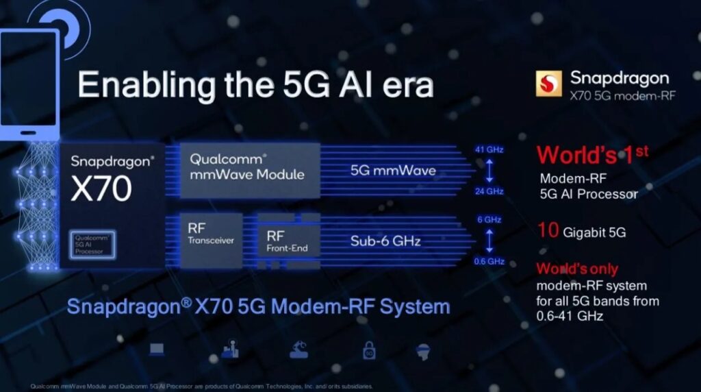MWC 2022 : Qualcomm dévoile le modem 5G Snapdragon X70 46 snapdragon x70 3