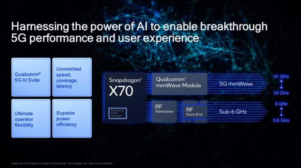 MWC 2022 : Qualcomm dévoile le modem 5G Snapdragon X70 47 snapdragon x70 4