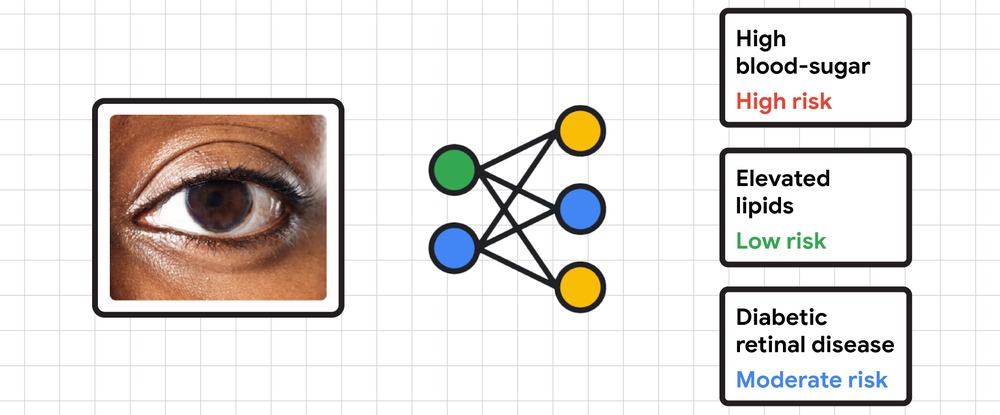 GoogleHealth BannerV2 Pp0TFr5.ma