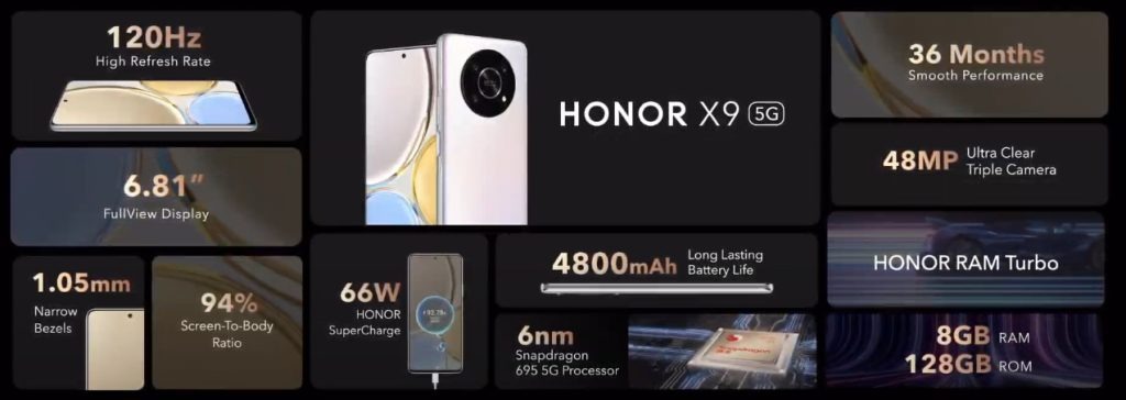 HONOR X9 5G features 1024x364 1