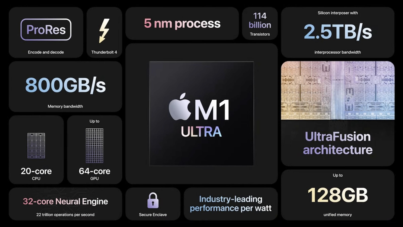 LI Apple M1 Ultra chip
