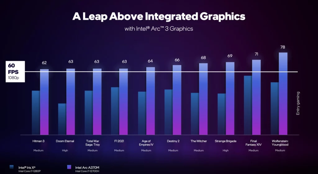 Intel présente les cartes graphiques Arc A-Series pour les ordinateurs portables 49 Screen Shot 2022 03 29 at 1.59.2