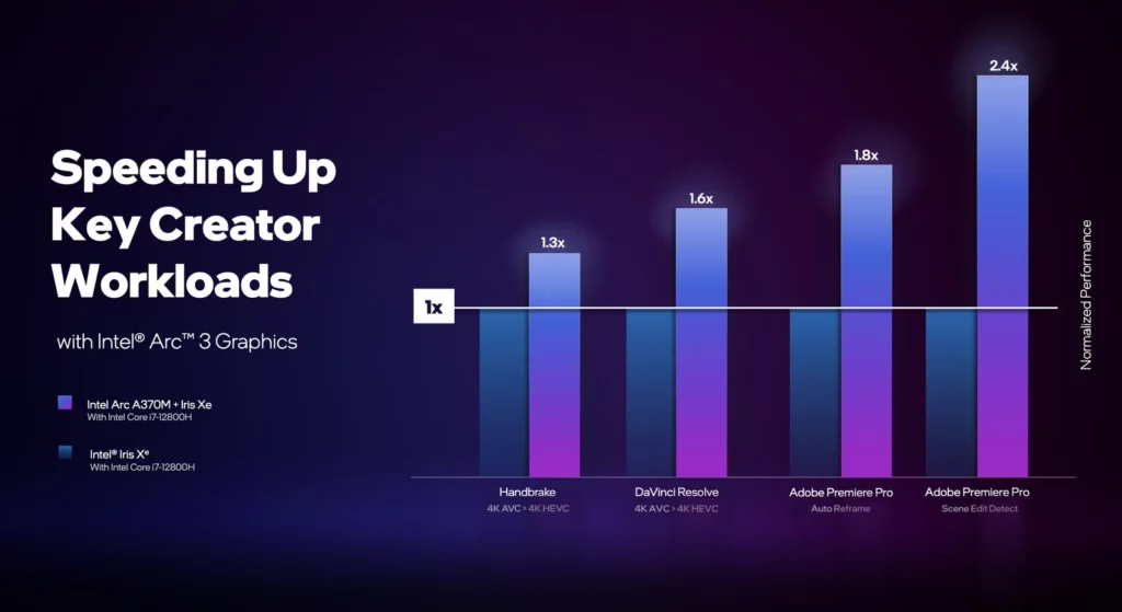 Intel présente les cartes graphiques Arc A-Series pour les ordinateurs portables 48 Screen Shot 2022 03 29 at 1.59.4